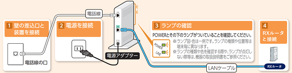 bb east 人気 ポート 開放