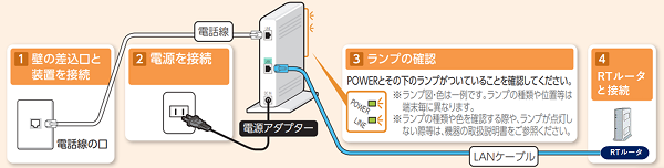 ルータの配線方法（RTシリーズ） | リモートサポートサービス 解決支援サイト