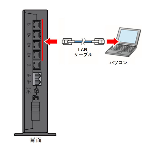 ルータの配線方法（RXシリーズ） | リモートサポートサービス