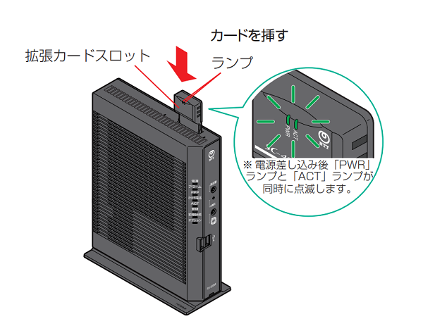 NTT光回線ルーター　RX-600KI ホームゲートウェイ/ひかり電話ルータ (RX-600KI,PR-600KI