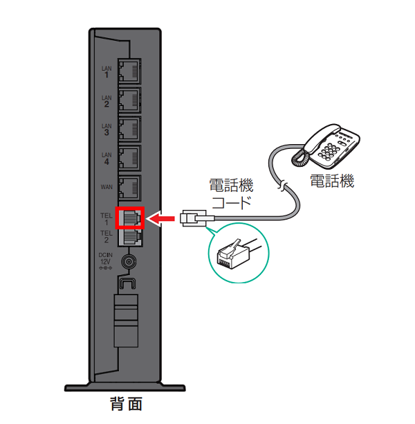 ルータの配線方法（RXシリーズ） | リモートサポートサービス 解決支援