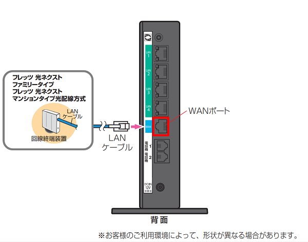 ルータの配線方法（RTシリーズ） | リモートサポートサービス 解決支援サイト