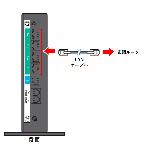 ▷] VDSLモデムの配線方法 | リモートサポートサービス 解決支援サイト