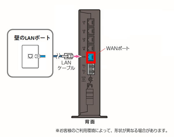 ルータの配線方法（RXシリーズ） | リモートサポートサービス 解決支援サイト