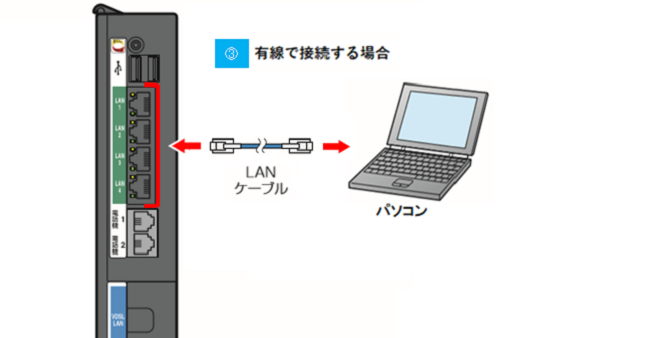 ルータの配線方法（RVシリーズ） | リモートサポートサービス 解決支援
